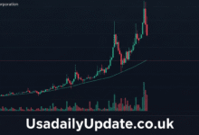 APLD Stock Price