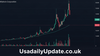 APLD Stock Price