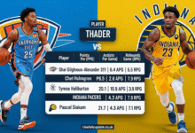Oklahoma City Thunder vs Pacers