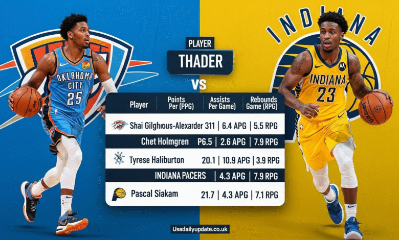 Oklahoma City Thunder vs Pacers