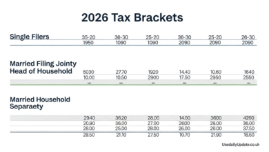 2026 Tax Brackets