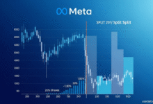 Meta Stock Split