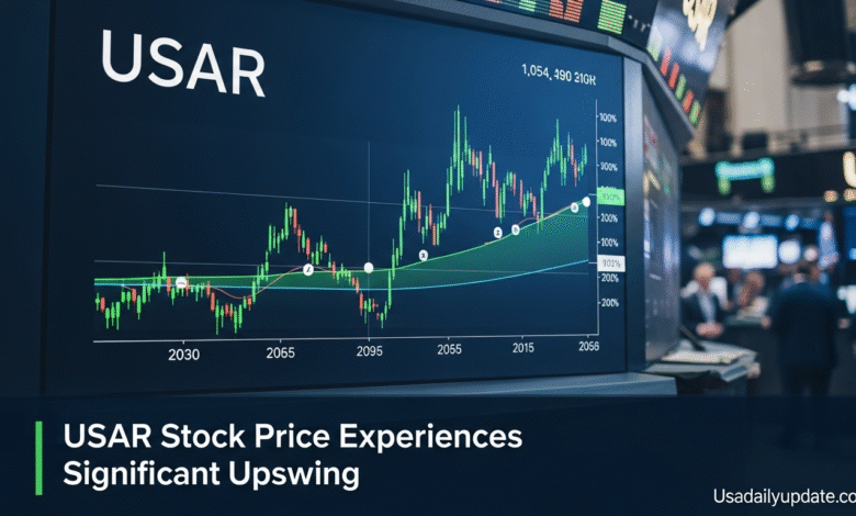 USAR Stock Price