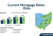 Current Mortgage Rates Ohio